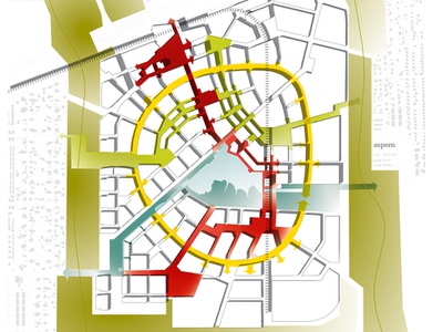 Vernetzung des öffentlichen Stadtraums